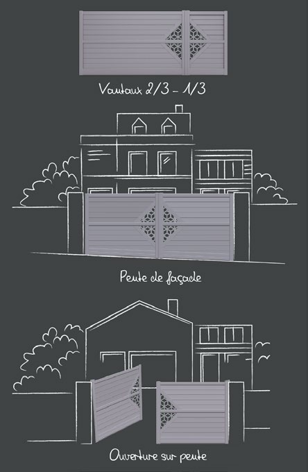 Schéma des différentes configurations d'un portail aluminium battant.