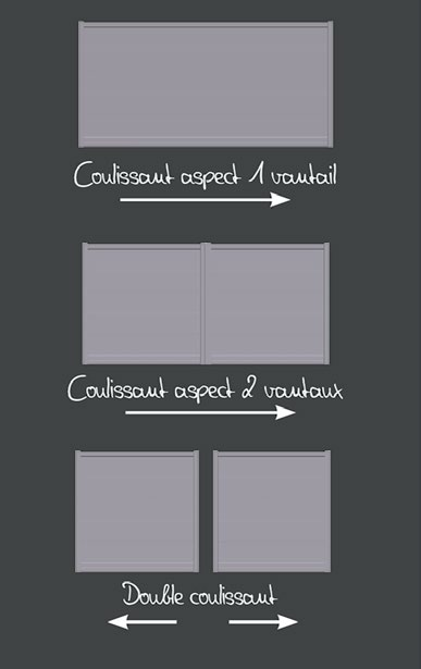 Schéma des différentes configurations d'un portail aluminium coulissant.